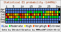 ES
