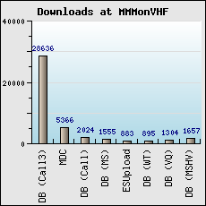 Downloads
