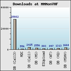 Downloads