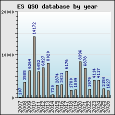 ESQSO
